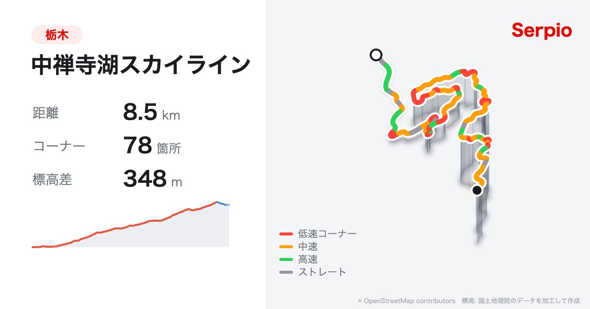 中禅寺湖スカイラインの形状と標高のグラフ