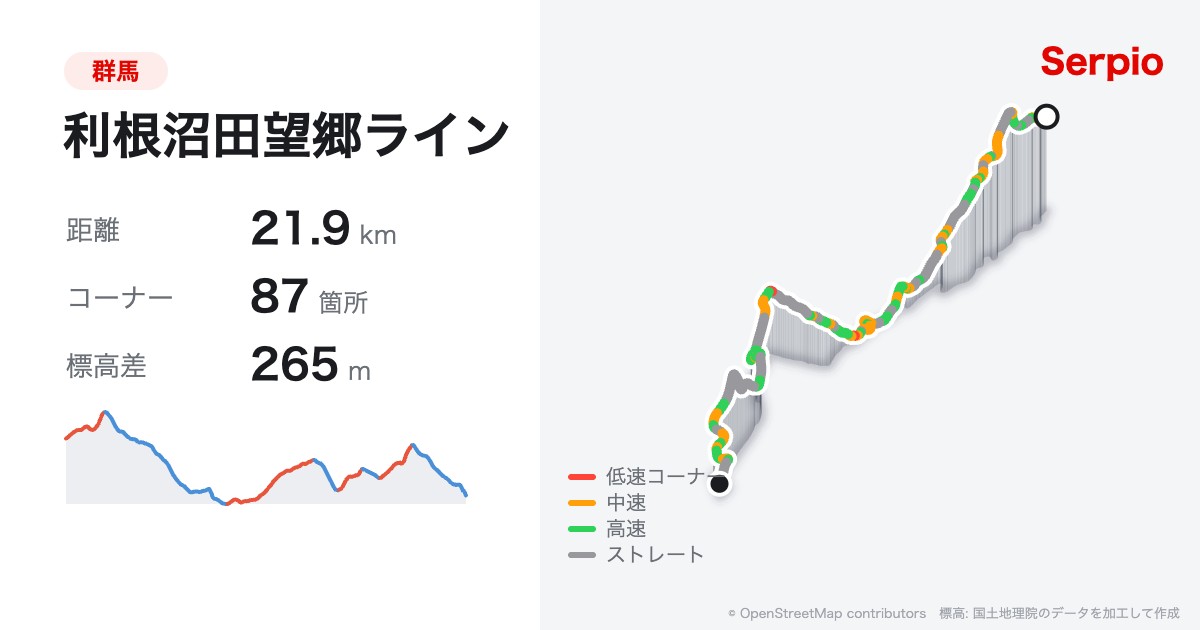 利根沼田望郷ラインの形状と標高のグラフ