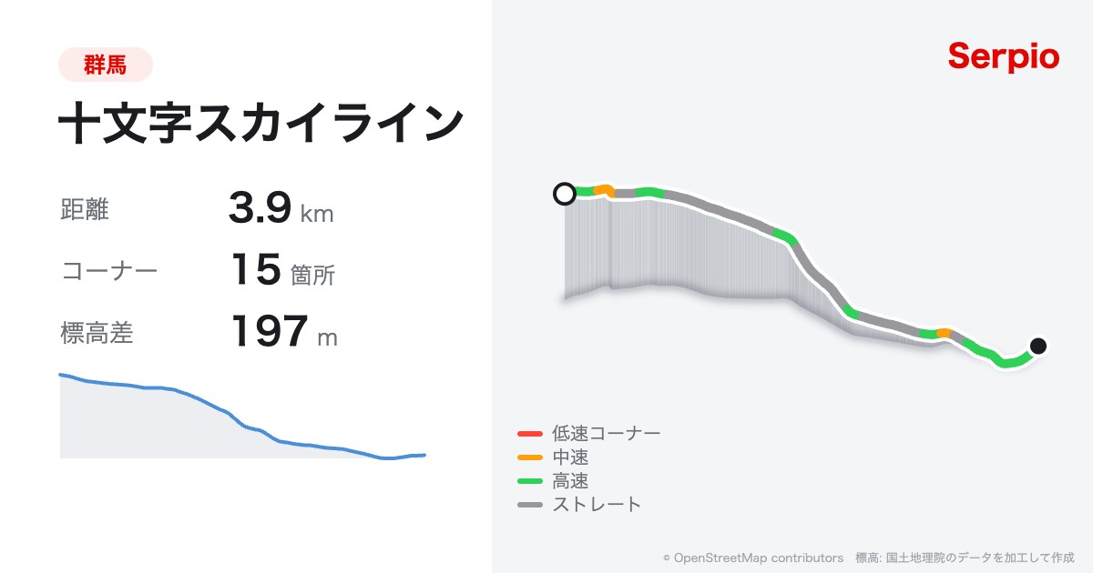 十文字スカイラインの形状と標高のグラフ