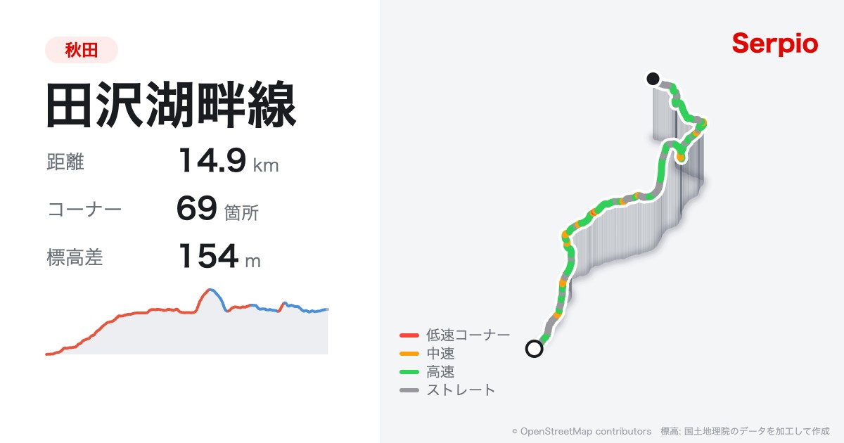 田沢湖畔線の形状と標高のグラフ