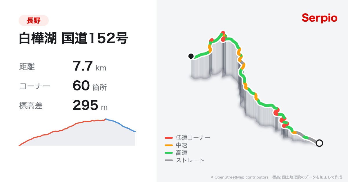 白樺湖 国道152号の形状と標高のグラフ