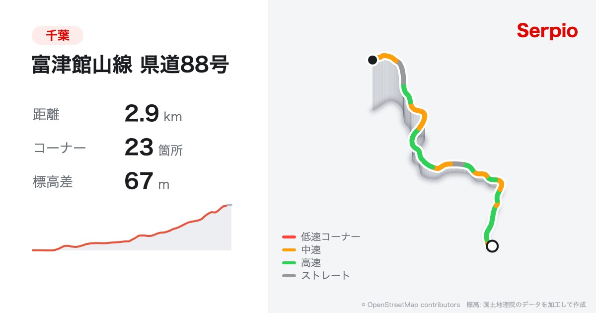 富津館山線 県道88号の形状と標高のグラフ