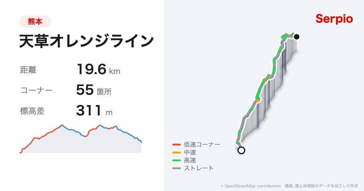 天草オレンジラインの形状と標高のグラフ