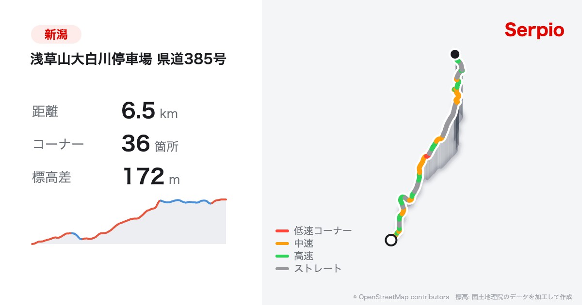 浅草山大白川停車場 県道385号の形状と標高のグラフ