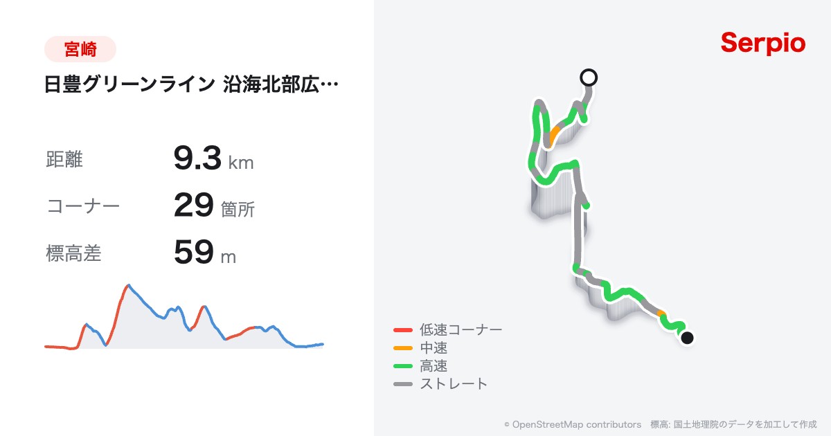 日豊グリーンライン 沿海北部広域農道の形状と標高のグラフ