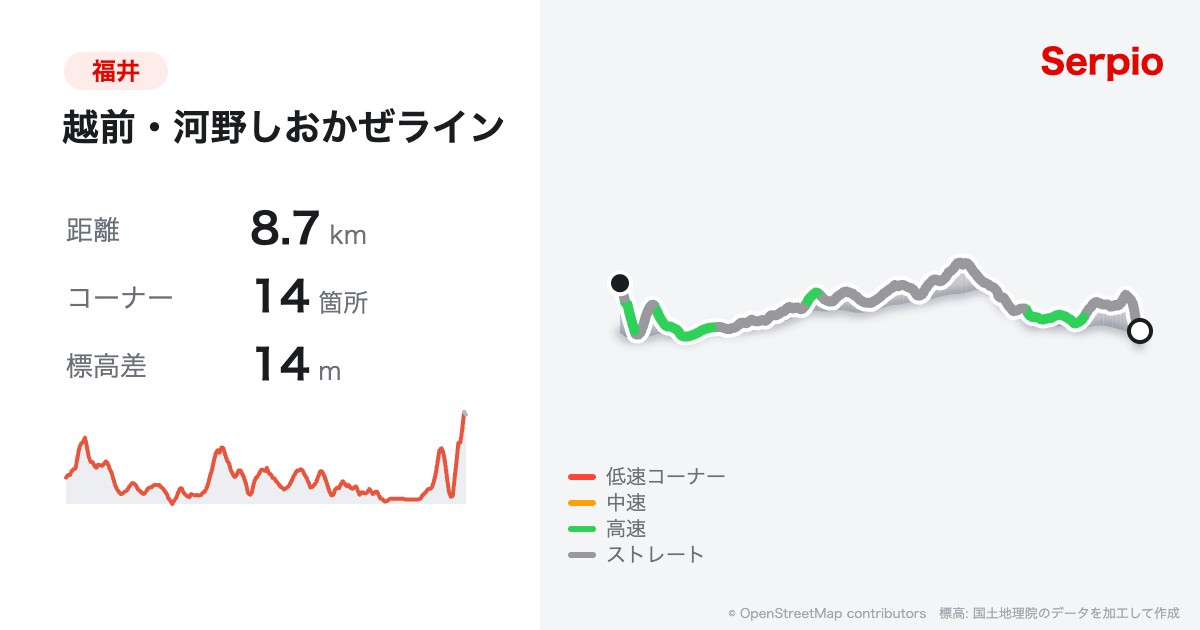 越前・河野しおかぜラインの形状と標高のグラフ