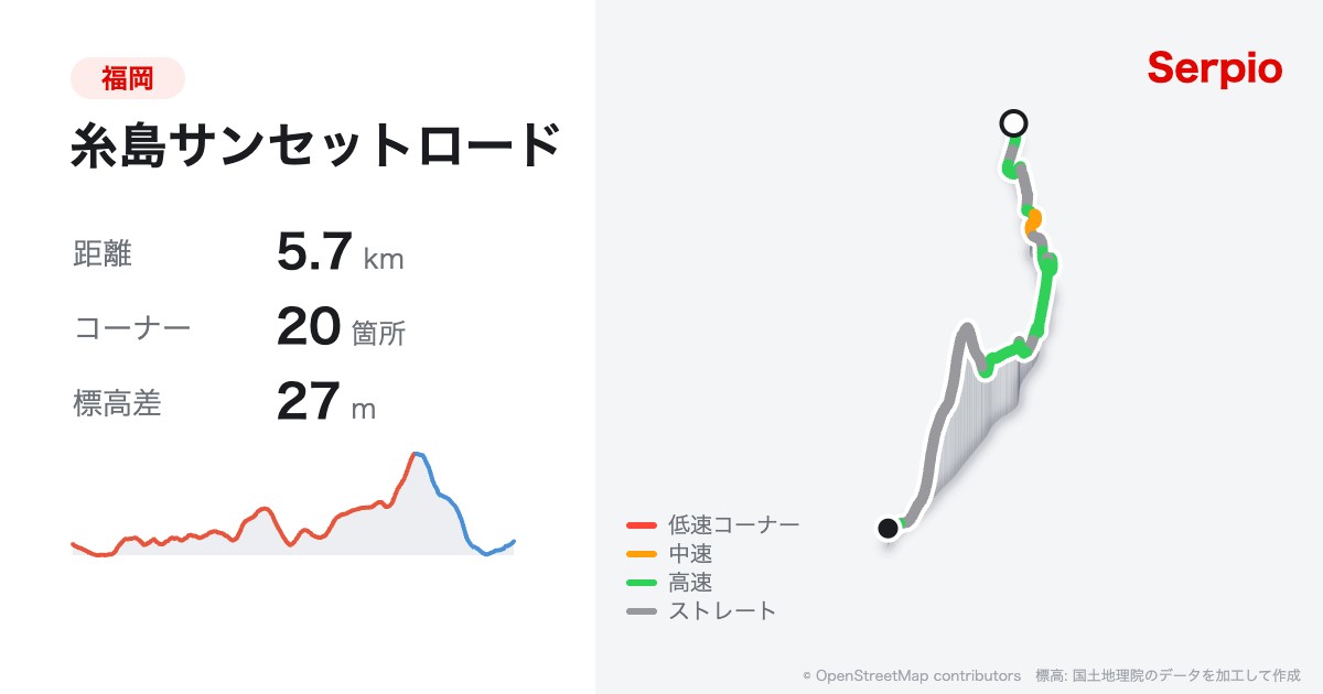 糸島サンセットロードの形状と標高のグラフ