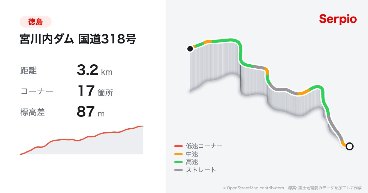 宮川内ダム 国道318号の形状と標高のグラフ