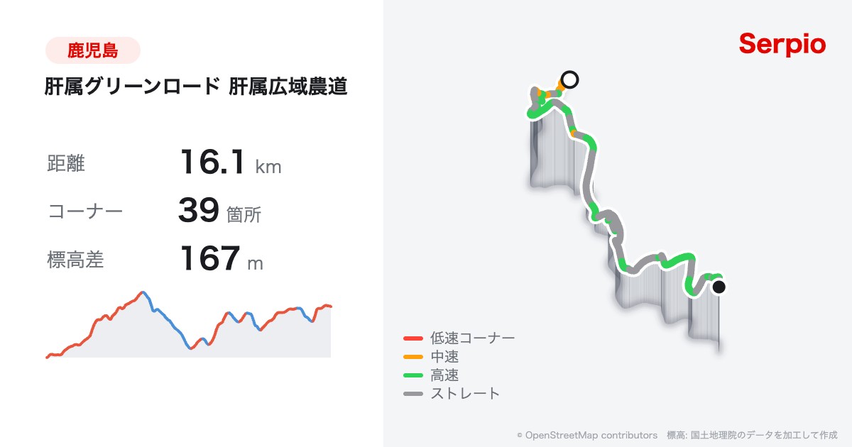 肝属グリーンロード 肝属広域農道の形状と標高のグラフ