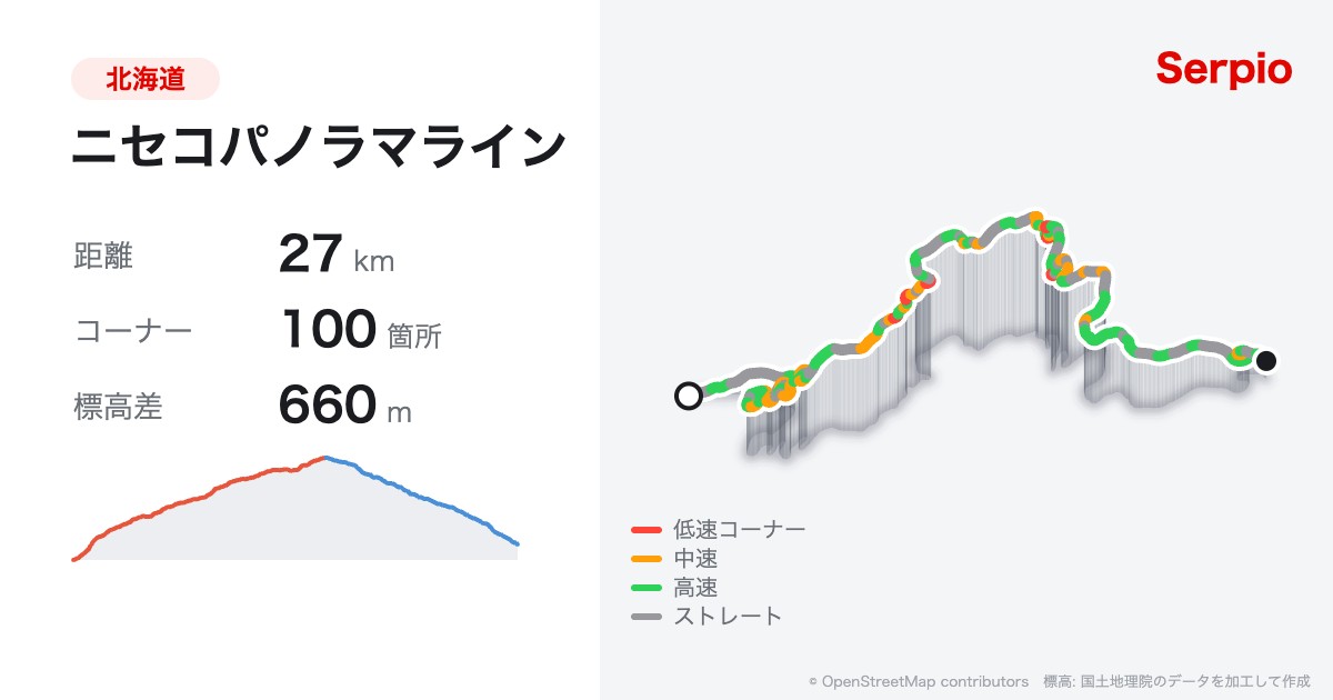 ニセコパノラマラインの形状と標高のグラフ