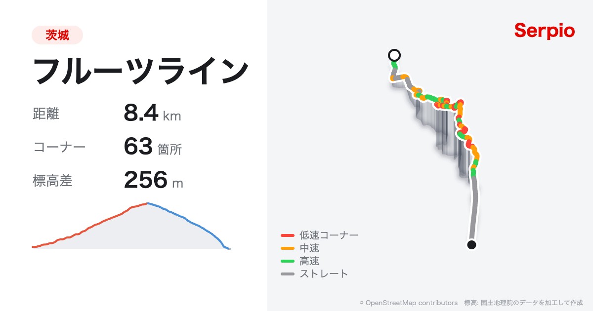 フルーツラインの形状と標高のグラフ