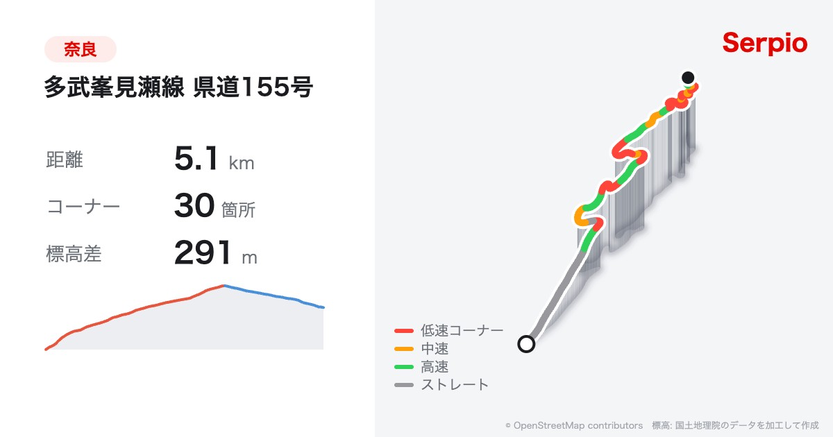 多武峯見瀬線 県道155号の形状と標高のグラフ