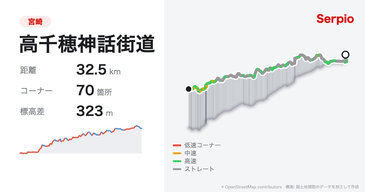 高千穂神話街道の形状と標高のグラフ