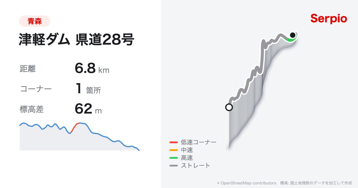 津軽ダム 県道28号の形状と標高のグラフ