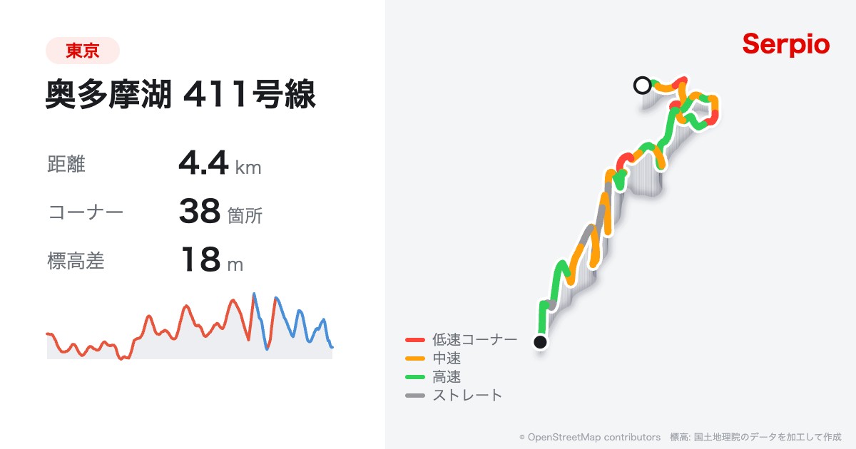 奥多摩湖 411号線の形状と標高のグラフ