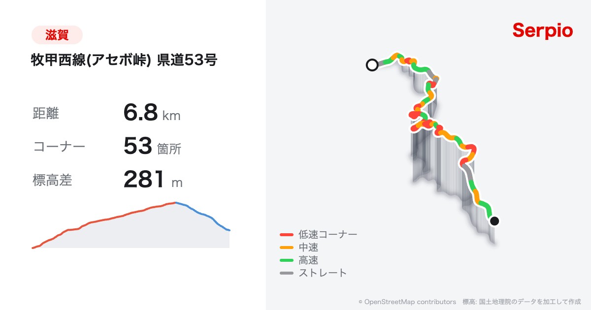 牧甲西線(アセボ峠) 県道53号の形状と標高のグラフ