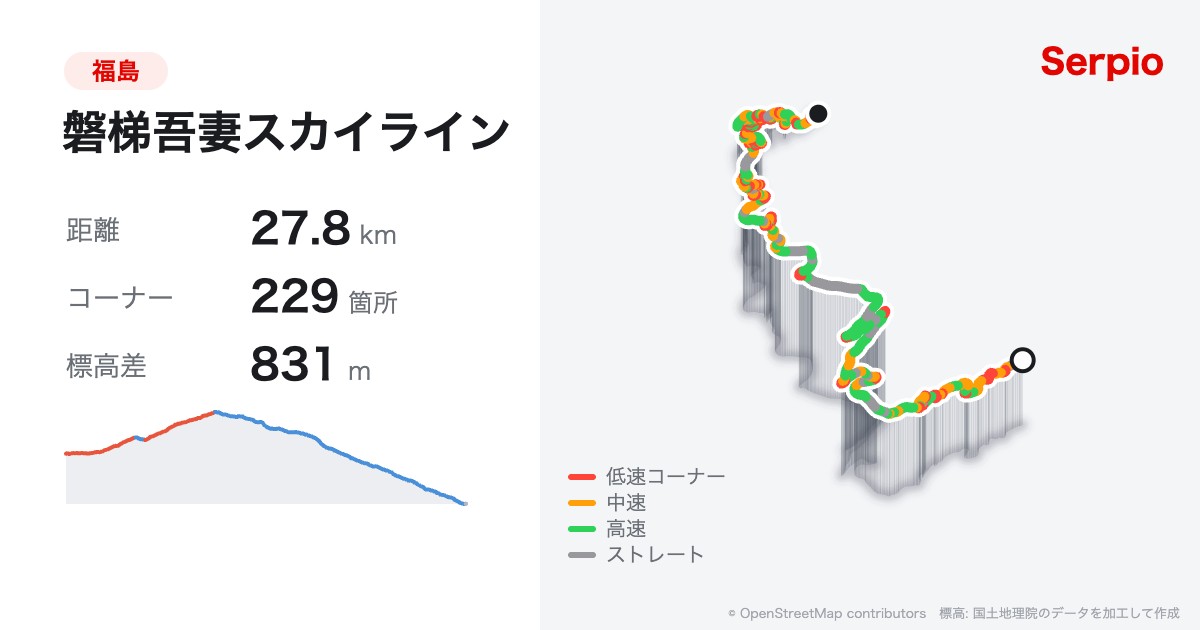 磐梯吾妻スカイラインの形状と標高のグラフ