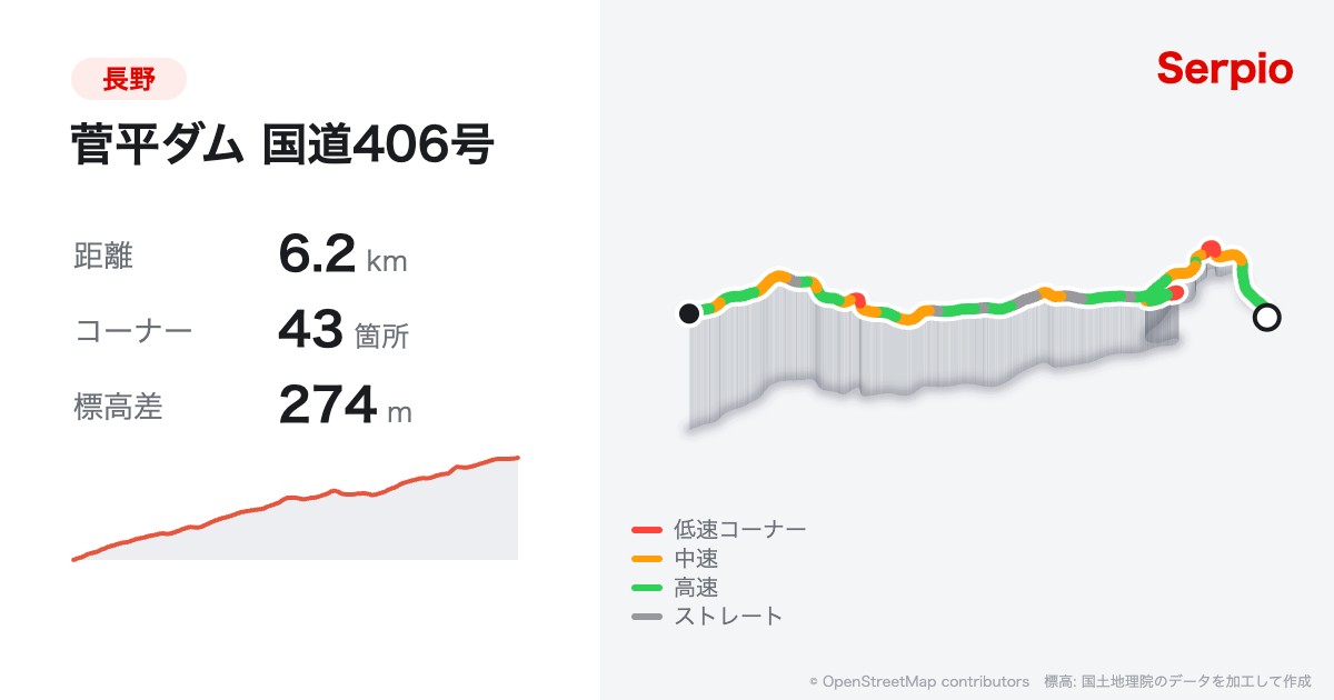 菅平ダム 国道406号の形状と標高のグラフ