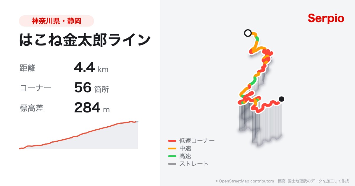 はこね金太郎ラインの形状と標高のグラフ