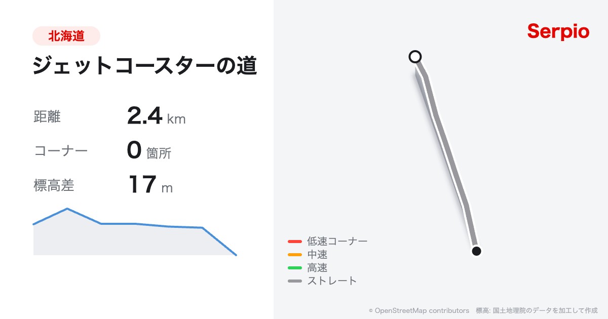 ジェットコースターの道の形状と標高のグラフ