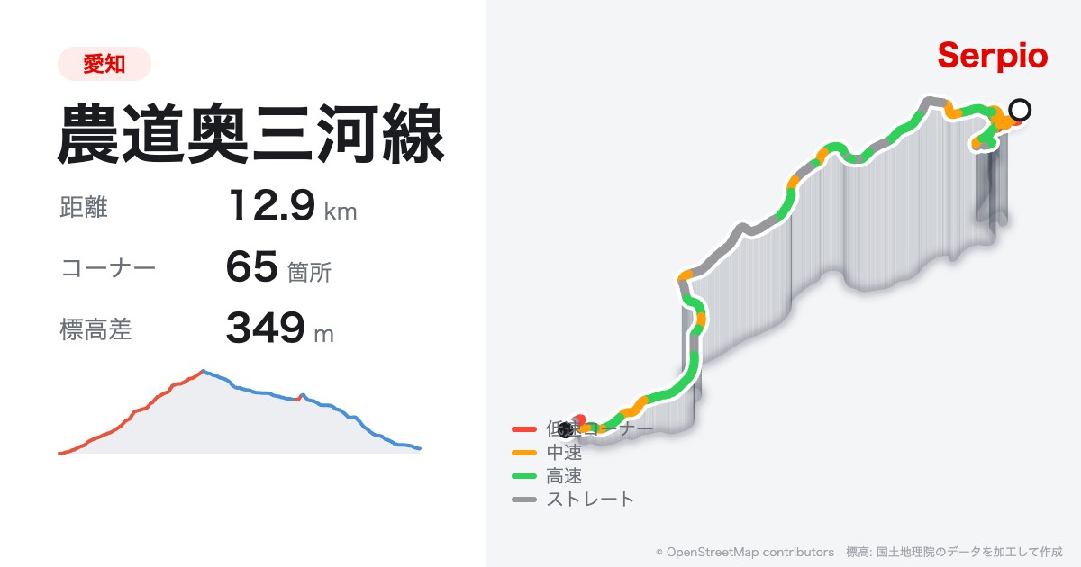 農道奥三河線の形状と標高のグラフ