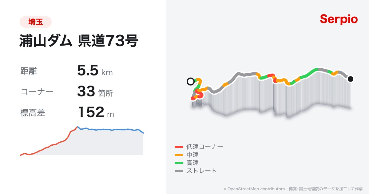 浦山ダム 県道73号の形状と標高のグラフ