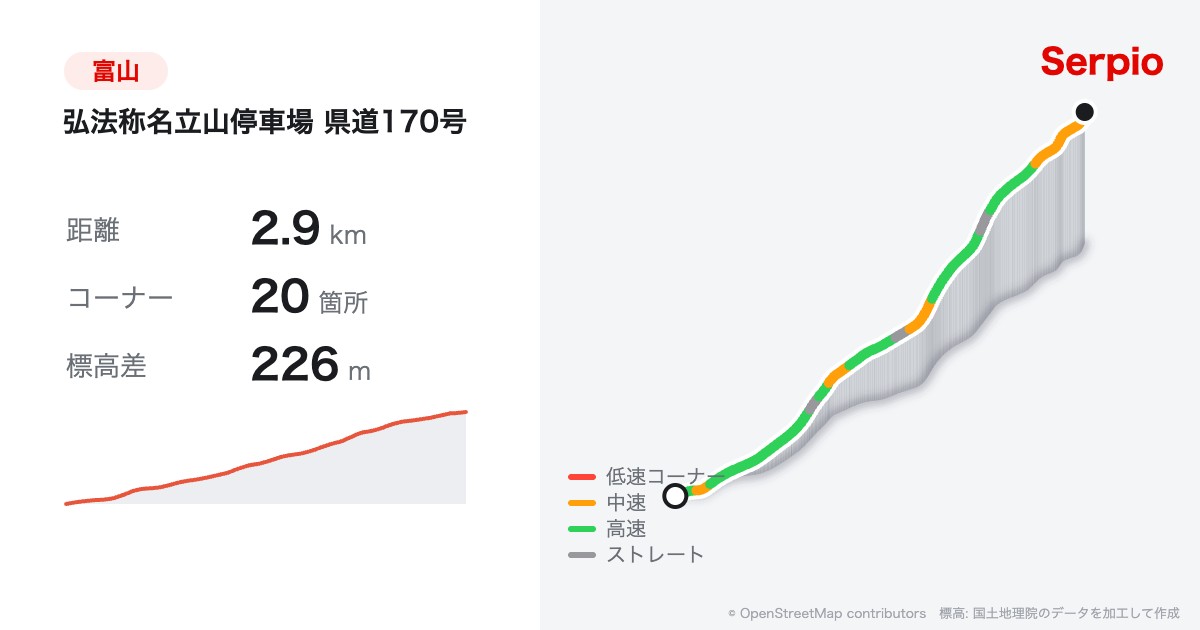 弘法称名立山停車場 県道170号の形状と標高のグラフ