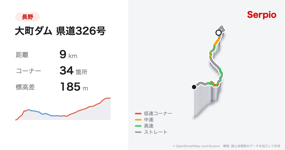 大町ダム 県道326号の形状と標高のグラフ