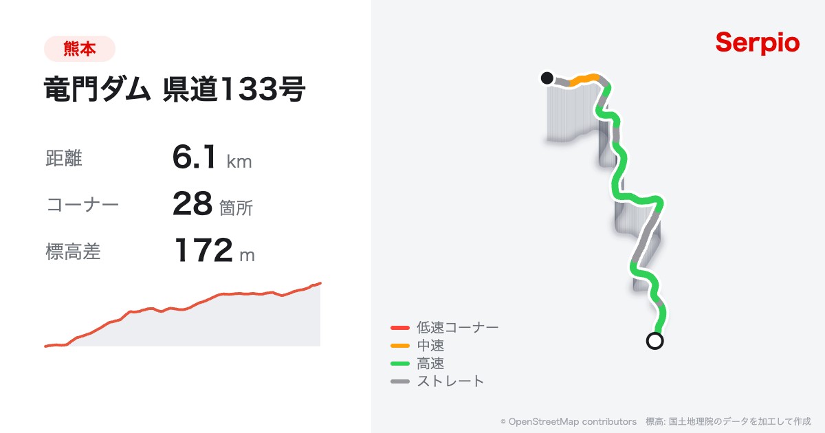 竜門ダム 県道133号の形状と標高のグラフ