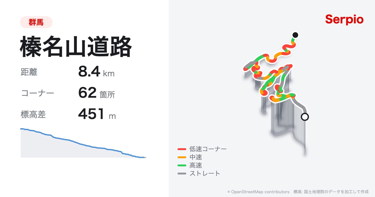 榛名山道路の形状と標高のグラフ