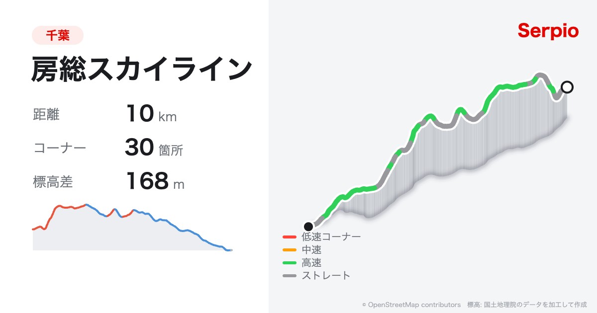 房総スカイラインの形状と標高のグラフ