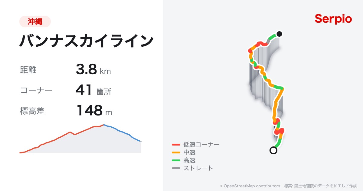 バンナスカイラインの形状と標高のグラフ