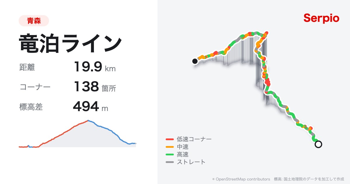 竜泊ラインの形状と標高のグラフ