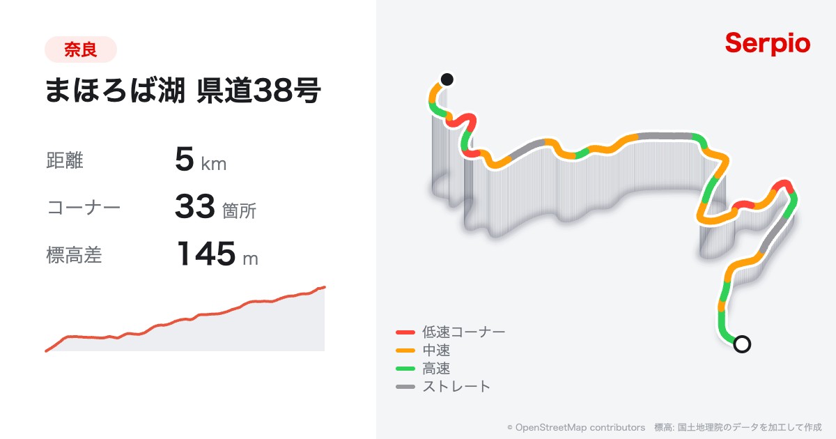 まほろば湖 県道38号の形状と標高のグラフ