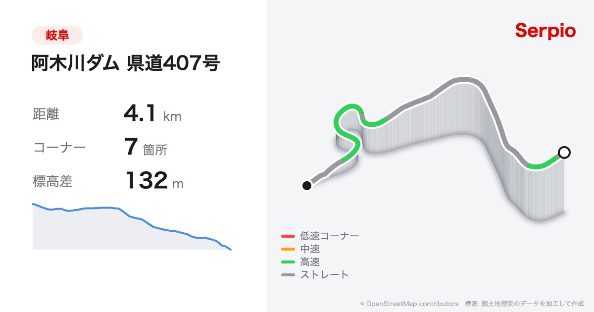 阿木川ダム 県道407号の形状と標高のグラフ