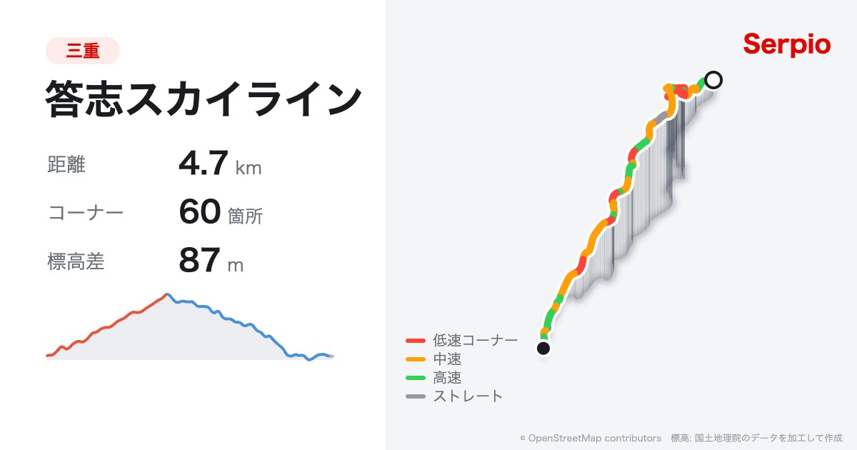 答志スカイラインの形状と標高のグラフ