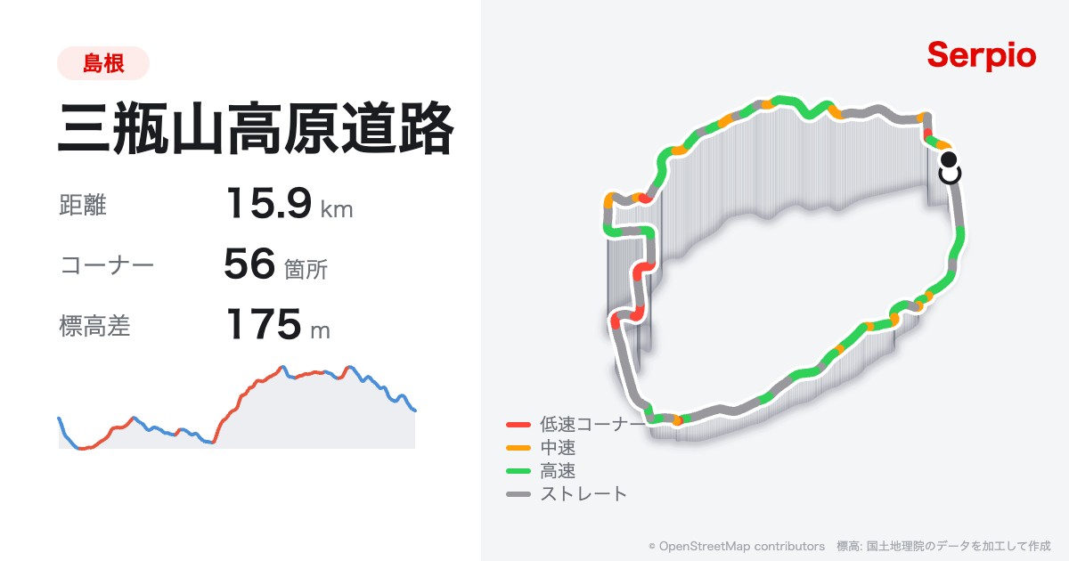 三瓶山高原道路の形状と標高のグラフ