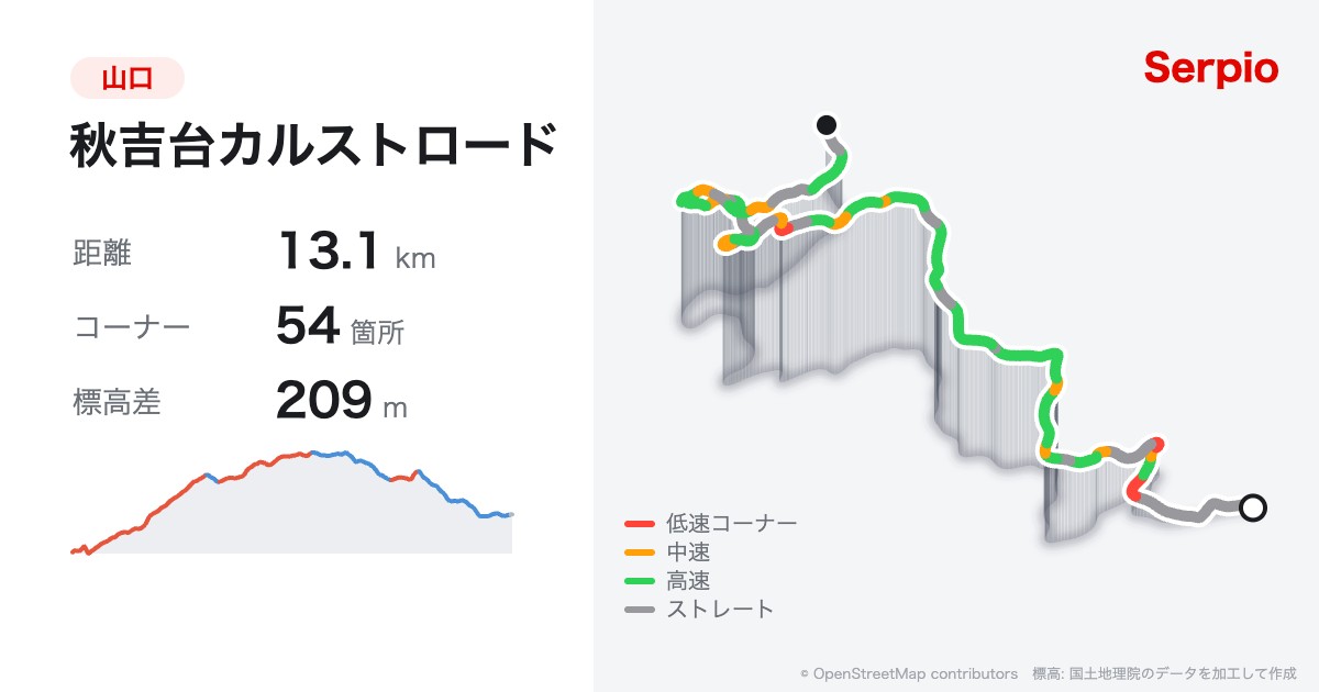 秋吉台カルストロードの形状と標高のグラフ