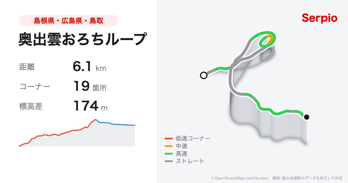 奥出雲おろちループの形状と標高のグラフ