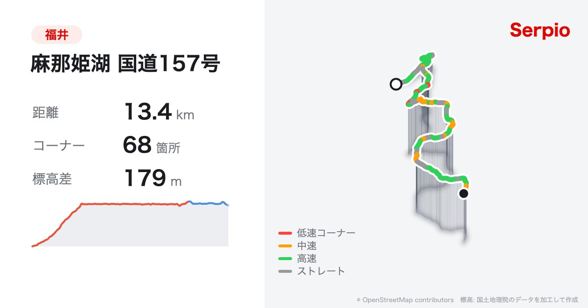 麻那姫湖 国道157号の形状と標高のグラフ
