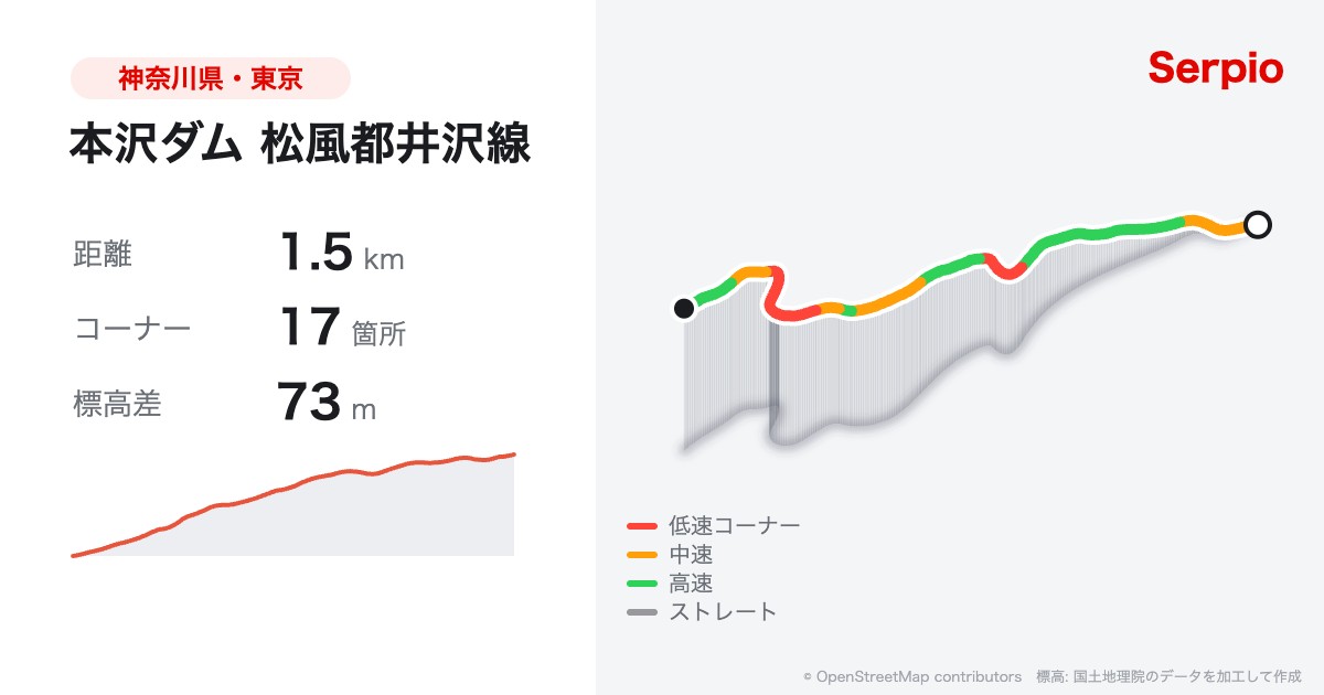 本沢ダム 松風都井沢線の形状と標高のグラフ