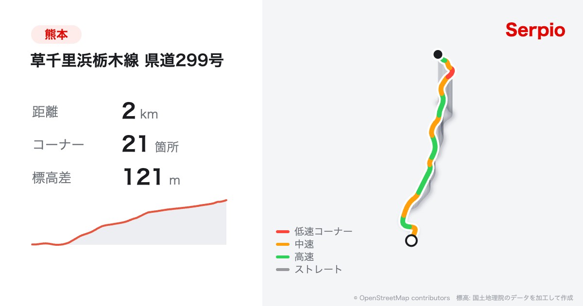 草千里浜栃木線 県道299号の形状と標高のグラフ