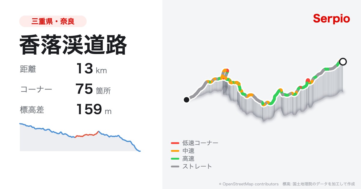 香落渓道路の形状と標高のグラフ