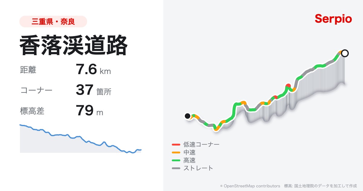 香落渓道路の形状と標高のグラフ