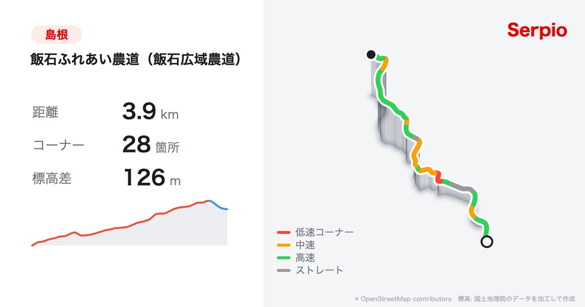 飯石ふれあい農道（飯石広域農道）の形状と標高のグラフ