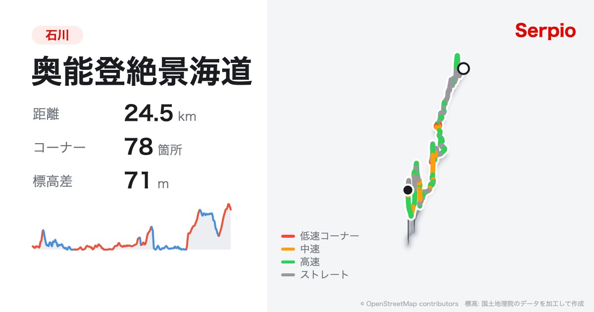 奥能登絶景海道の形状と標高のグラフ