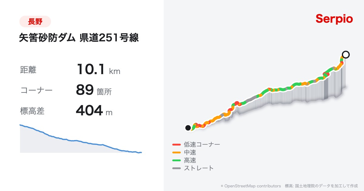 矢筈砂防ダム 県道251号線の形状と標高のグラフ