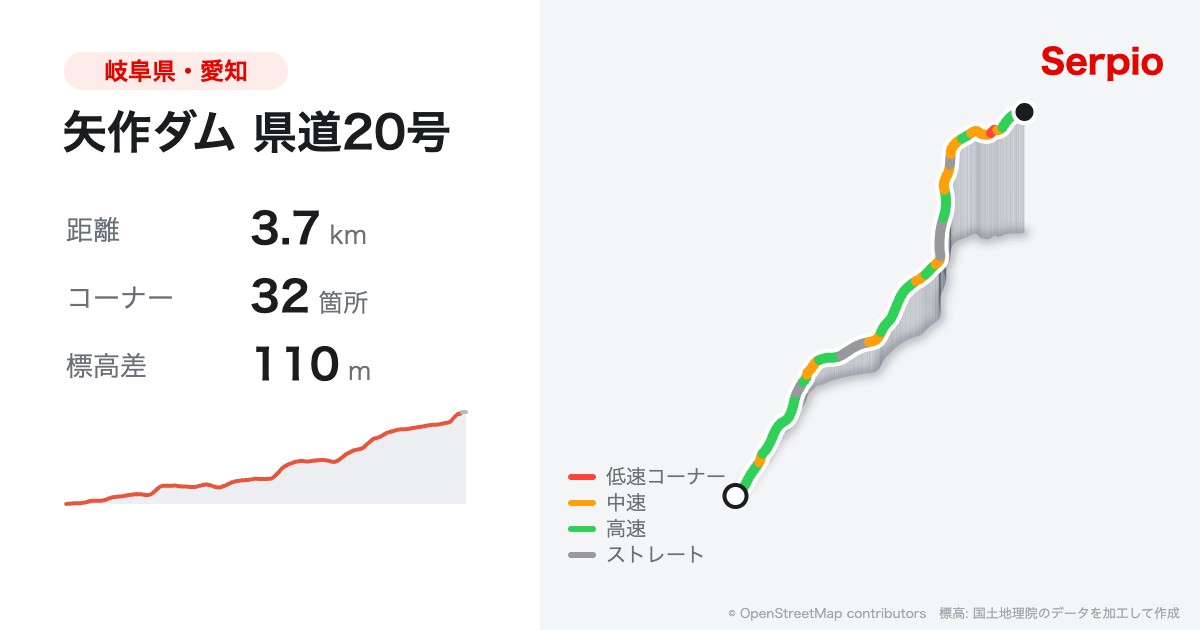 矢作ダム 県道20号の形状と標高のグラフ