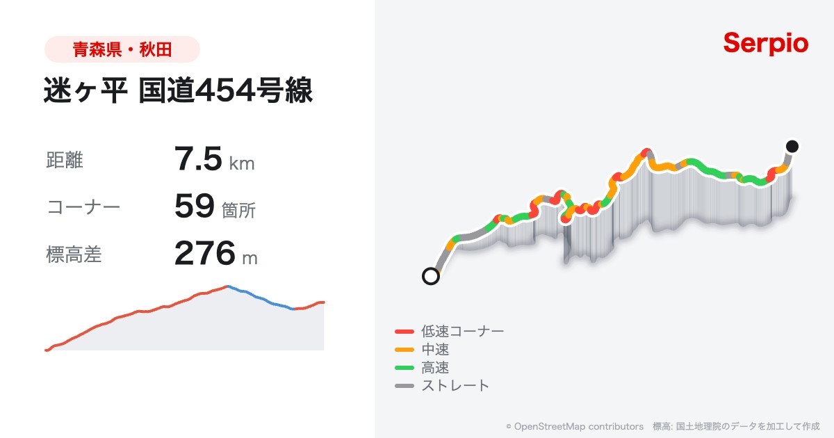 迷ヶ平 国道454号線の形状と標高のグラフ