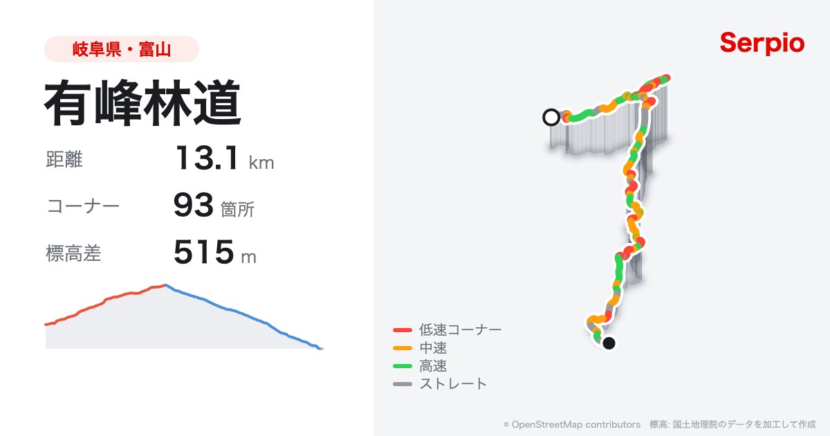 有峰林道の形状と標高のグラフ